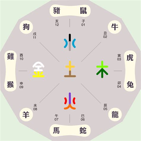 五行改名法|姓名学: 汉字的五行属性如何确定？